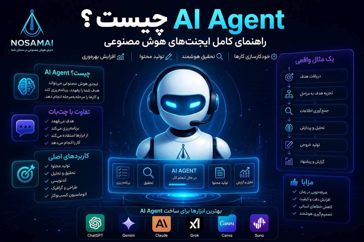 AI Agent چیست و چه کاربردی دارد
